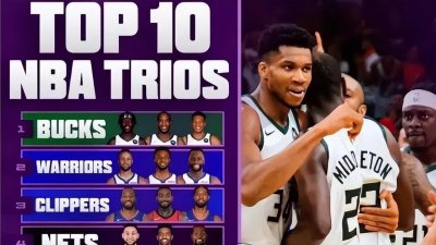 ​ESPN评现役十组最强三巨头：湖人仅第7，篮网第5，勇士第2