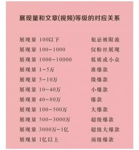 ​别再被骗了，什么是爆款？一次性给说明白