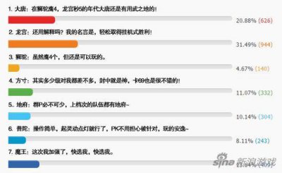 ​梦幻西游手游卡69谁最强 玩家投票最公平