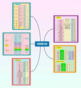 ​一张图读懂清朝爵位