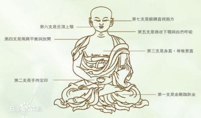 ​打坐的方法和图片