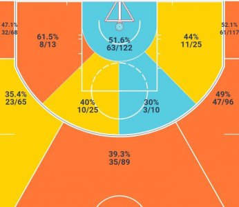 ​NBA人物志-“皇阿玛”丹尼-格林