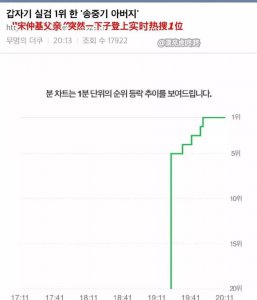 ​宋仲基爸爸登韩网热搜第一，昔日短信曝光难怪宋仲基手撕宋慧乔