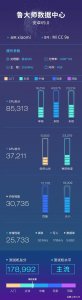 ​骁龙665是什么水平？小米CC9e鲁大师跑分曝光 17.8万分