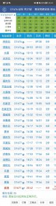 ​运行距离最长的高速列车之一：从西北省会西安至胶东半岛威海
