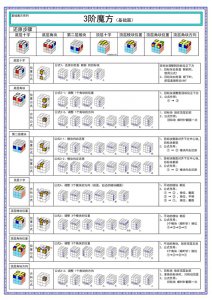​三阶魔方 - 图文公式表