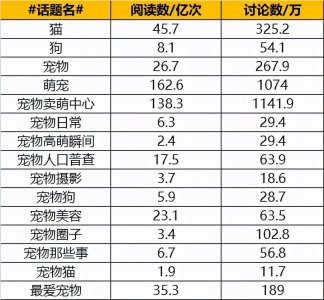 ​微博新晋1位千万级宠物大V，国民老岳父公改名了