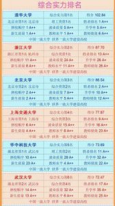 ​盘点毕业于985高校的12位明星，揭秘谁是真正的学霸？