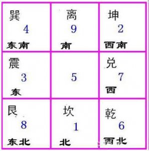 ​何为九宫？