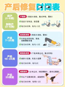 ​顺产&剖腹产｜产后修复时间表＋运动图解