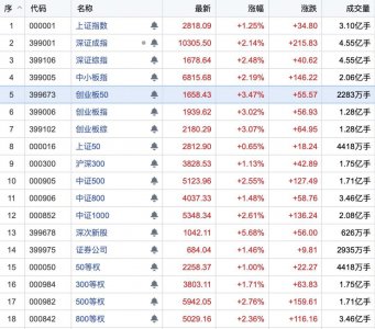 ​A股成交量继续维持高位，成交8700亿，无数场外资金盯着股民手里的筹码