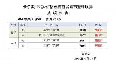 ​烽火城篮丨厦门队、莆田队势如破竹，豪取三连胜