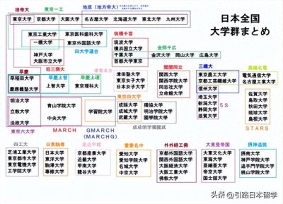 ​日本前100名大学名单，有你想去的么？