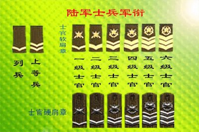 ​科普：解放军部队的军衔知识大全