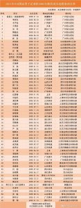 ​U16国少60人大名单出炉：杨晨挂帅，恒大足校8人入选