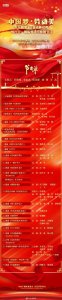 ​央视五一晚会节目单出炉！你最期待谁的演出？