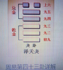 ​周易第四十三卦：夬卦 泽天夬 兑上乾下
