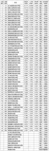 ​湖南高职院校综合实力排行榜出炉
