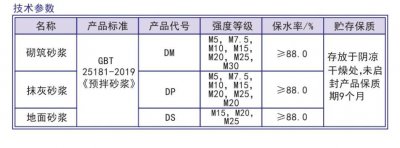 ​内墙抹灰砂浆强度等级要怎么判定？