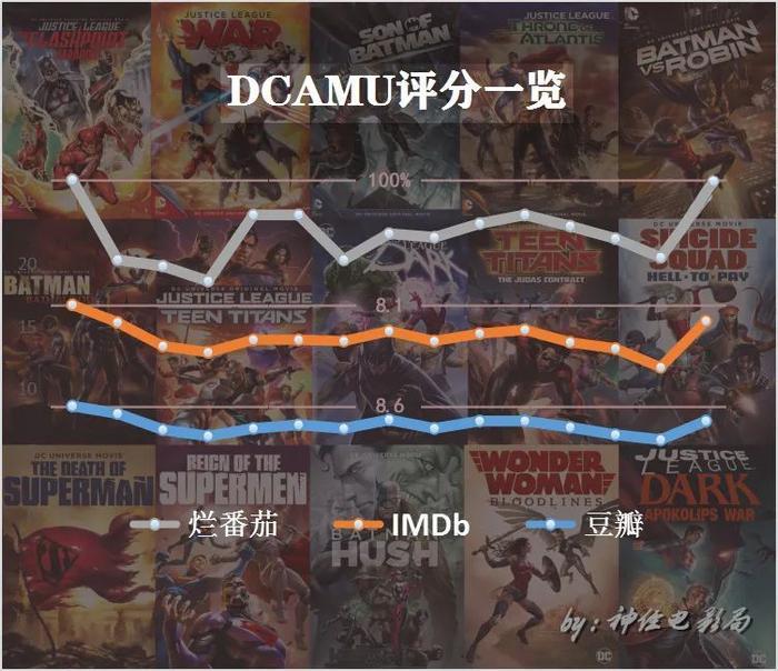 看了它，你会更等不及未删减版《正义联盟》