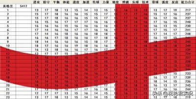 ​实况足球2002的强队（实况足球2002中实力最强的国家队排序）