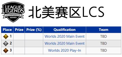 s10世界赛lck四个队伍是谁（S10全球总决赛门票规则）(4)