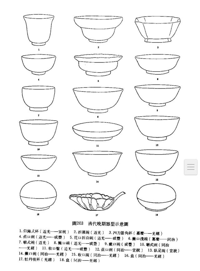 唐宋元明清瓷器鉴定（明清瓷器鉴定清部分摘录4）(1)