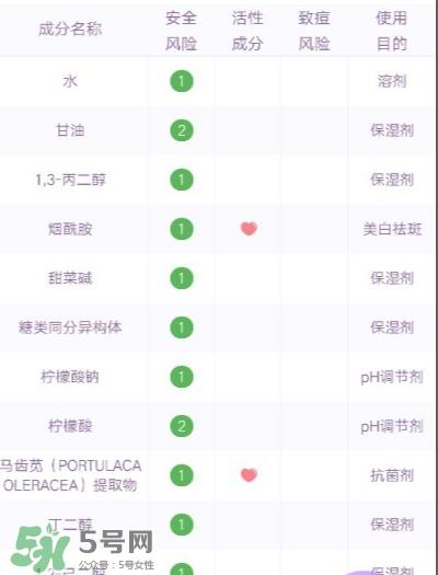 睿致肌孕妇可以用吗？
