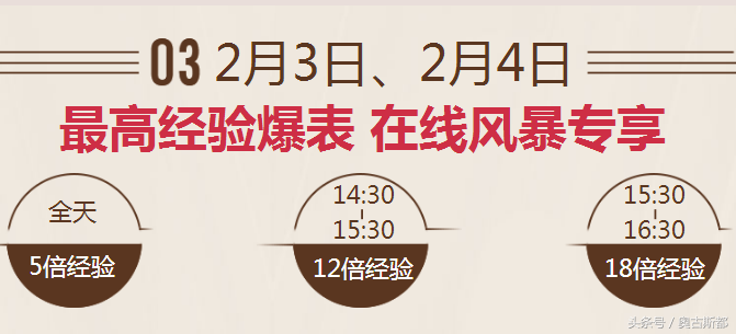 cf刷等级怎么做更快升级_正确刷cf经验的窍门