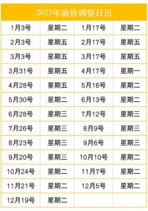 价格又要变!这次调整有点大