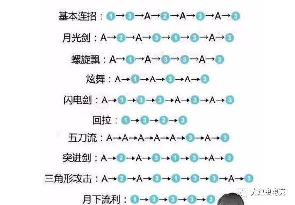 王者荣耀露娜被重做,腿型和王昭君一样,更像凯的亲妹妹了