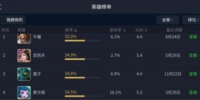 ​王者荣耀官方为推出猴子情人节限定，新版本故意取消地狱火特效？