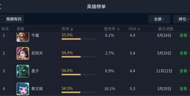 王者荣耀官方为推出猴子情人节限定，新版本故意取消地狱火特效？