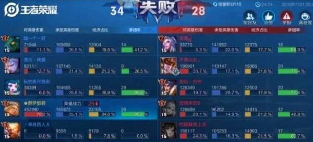 王者荣耀6张罕见截图:12天上王者不算啥,这位大神4年打10万场