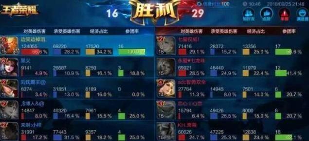 王者荣耀6张罕见截图:12天上王者不算啥,这位大神4年打10万场