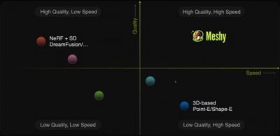​行业最难研发壁垒也快被它攻破了