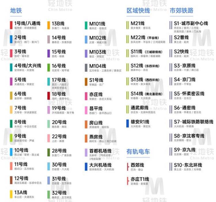北京未来的地铁规划「一张图看清北京未来地铁规划」