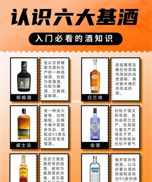六大基酒请分别说出这些基酒的主要制作原料、主要品牌、主要制作流程