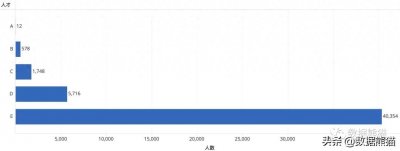 杭州高层次人才报告,A类人才们都是谁?