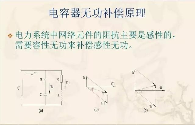 无功补偿原理及计算公式（国庆节电气知识看点）(20)
