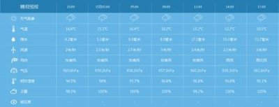 ​3-4级的西北风大吗