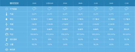 3-4级的西北风大吗
