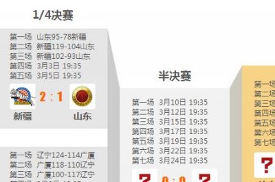 ​cba季后赛完整时间表