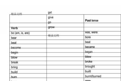 ​drink过去式和过去分词