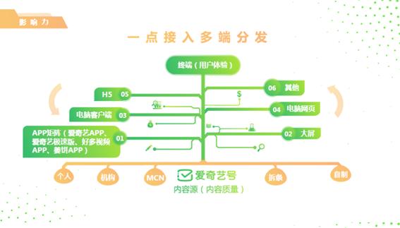爱奇艺创作平台（爱奇艺号三周年）(5)
