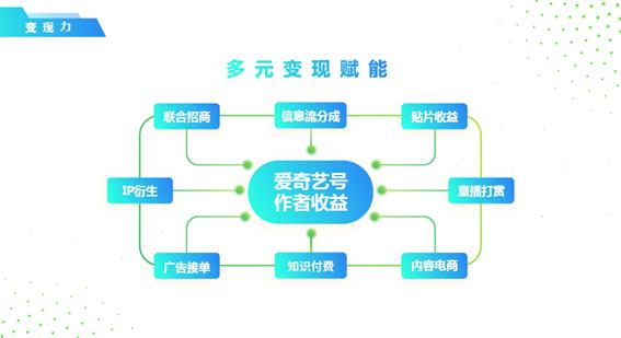 爱奇艺创作平台（爱奇艺号三周年）(6)