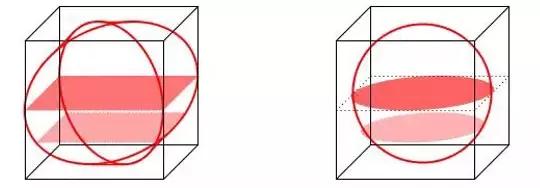 和倍问题的画法图解(牟合方盖你知道吗)(11)