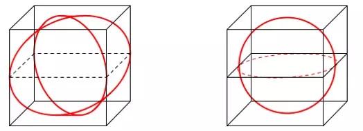 和倍问题的画法图解(牟合方盖你知道吗)(8)
