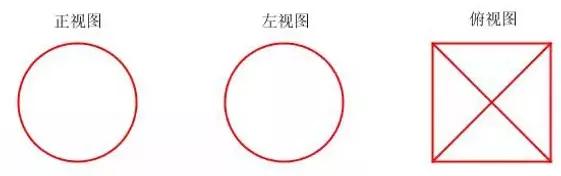 和倍问题的画法图解(牟合方盖你知道吗)(9)