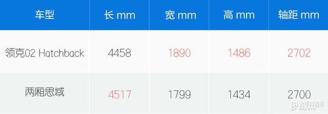 领克02 hatchback是轿车还是suv（小钢炮之战选领克02）(18)